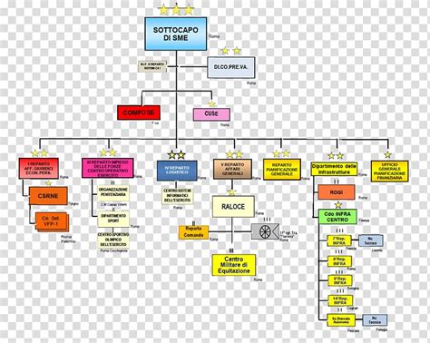 Versace organizational chart